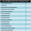 ALTIN KRAMPONLAR 3. LİGE KAPIYI ARALADI